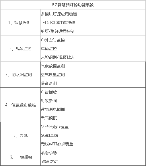 5G智慧燈桿/塔，5G智慧路燈